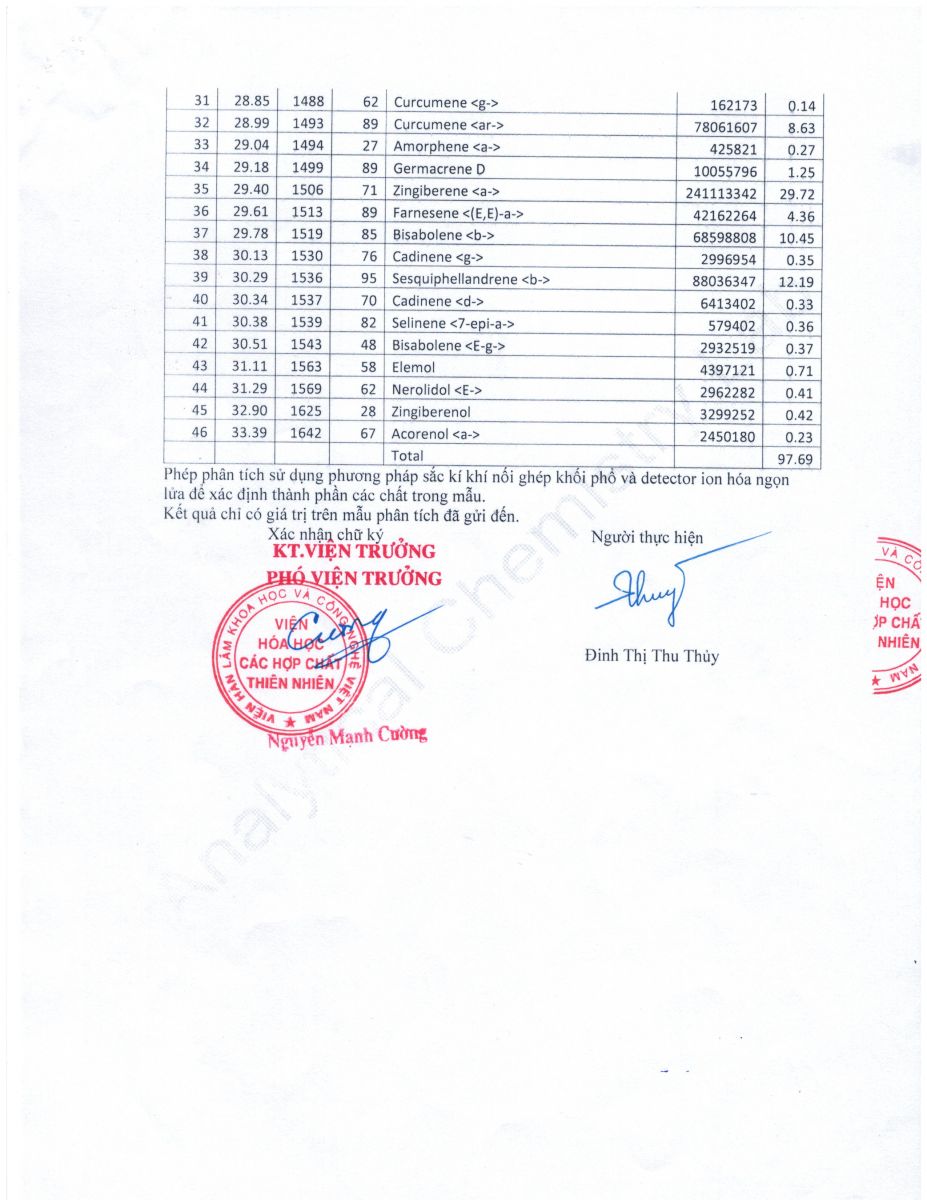 Bảng phân tích thành phần tinh dầu gừng nguyên chất Khánh Linh 2