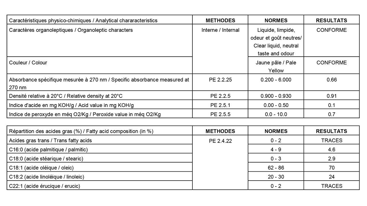 bảng phân tích dầu hạnh nhân Khánh Linh